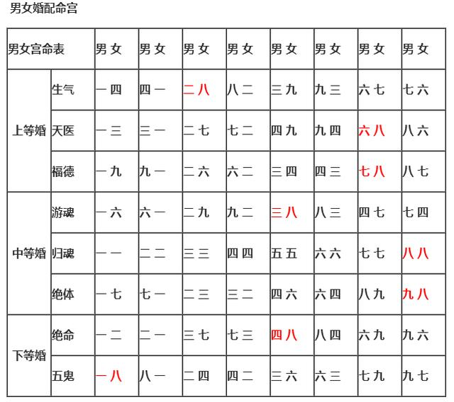 男女八字纳音合婚软件_男女生辰八字五行合婚_男女合婚是什么意思