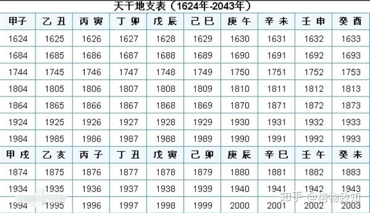 天干地支_流年天干伤官地支正官_五行,天干,地支,八卦