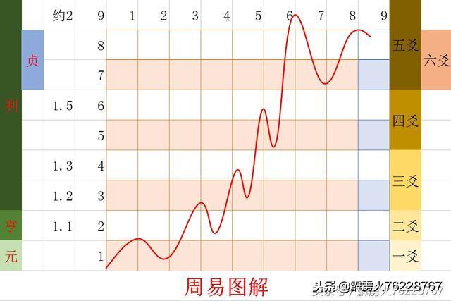 从象、数、甲骨文的角度解读《周易》第十七卦——随卦中的不随