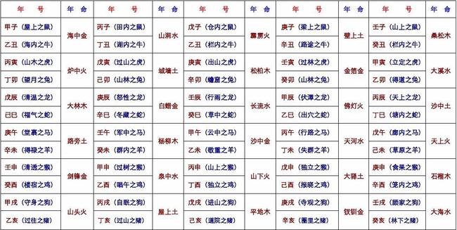 结婚冲属相是什么意思_属相相冲_属相六冲六害