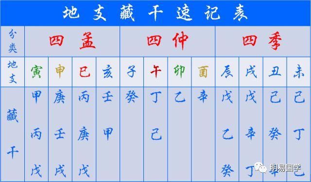 <strong>八字合婚</strong>与婚姻 - 什么是生辰<strong>八字合婚</strong>