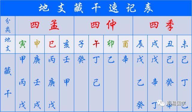 子平八字看婚姻_八字测算婚姻_八字婚姻