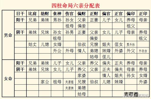 <strong>八字合婚</strong>与婚姻 - 什么是生辰<strong>八字合婚</strong>