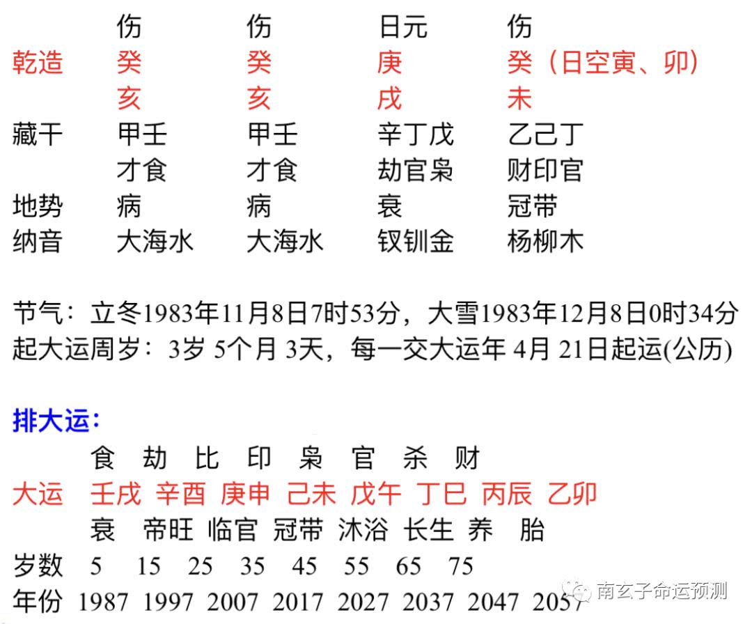 婚姻八字配对 农历_婚姻八字配对测试_夫妻婚姻八字配对