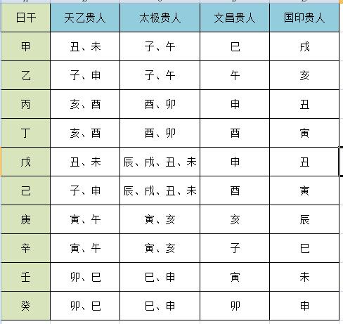 欣贵人_贵人酒和贵人iii的区别_贵人