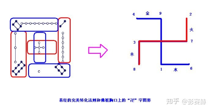 中国福彩3d天罡八卦图表源文件_八卦六十四卦图表_八卦卦象之震宫八卦