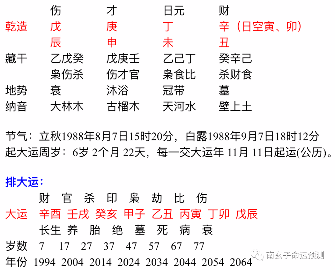 什么八字是一等一贵命_壬子日贵命好命_贵命