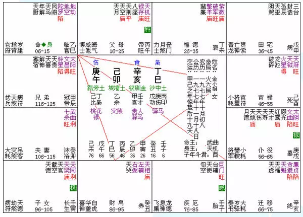 必定成为夫妻的八字：男女八字相合就一定能成婚吗