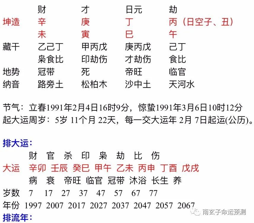 免费合八字婚姻免费算婚姻_算算婚姻_在线合八字算婚姻