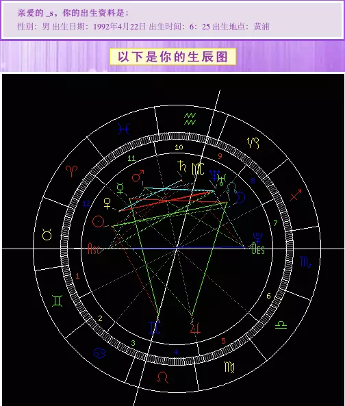 1、怎样查上升星座和月亮星座:如何查询自己的上升星座、月亮星座、太阳星座等等？