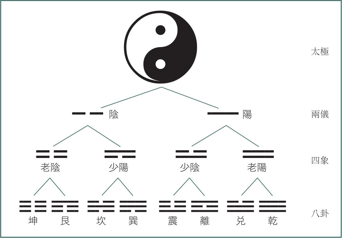 归妹卦是好卦还是坏卦_渐卦_水泽节卦后是什么卦