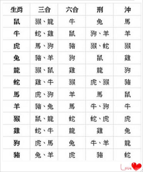 男女生辰<strong>八字合婚</strong>  <strong>八字合婚</strong>速查表格