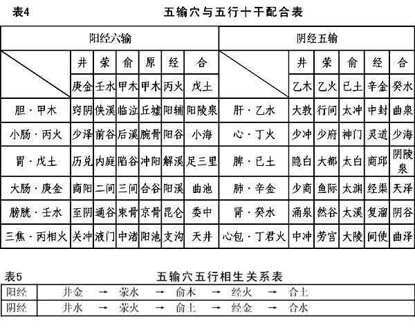 辰时<strong>五行</strong>属什么 辰时出生<strong>五行</strong>缺什么
