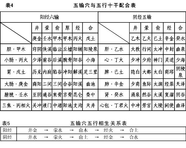 辰时属什么_1995年3月13辰时属什么_属龙的辰时出生