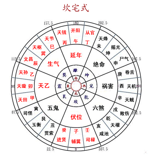 住宅门口风水十大禁忌_住宅风水禁忌大全_大门口风水禁忌 住宅