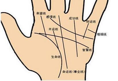石家庄看<strong>手相</strong>哪里准 看<strong>手相</strong>准不准
