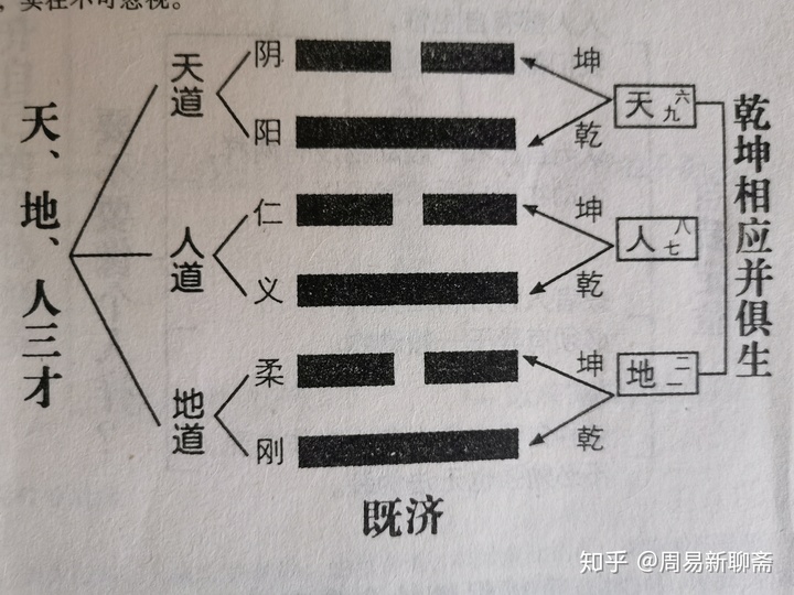 水火既济卦测感情_既济卦卦爻辞是什么_既济卦