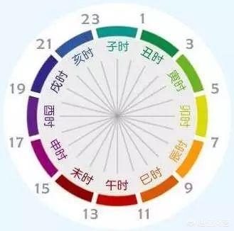 子夜是指几点到几点,十二时辰中的子时是指几点到几点？