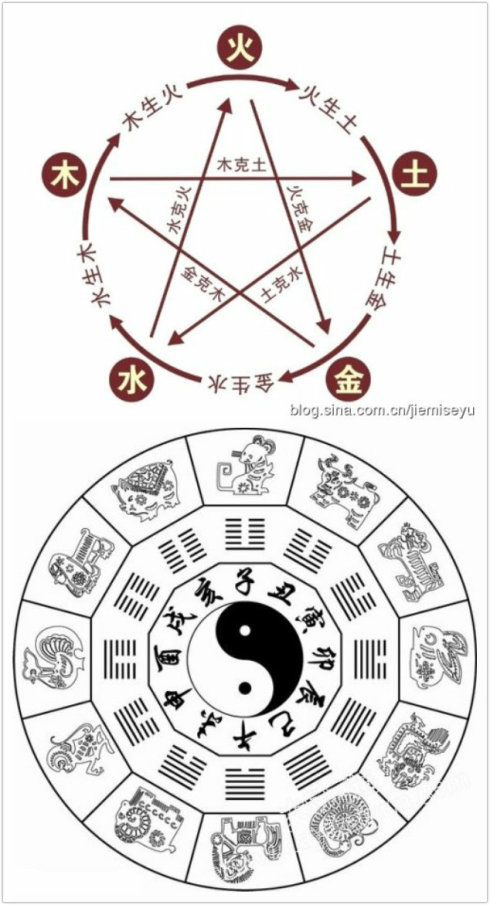 算命婚配合 马和马属相婚配合不合