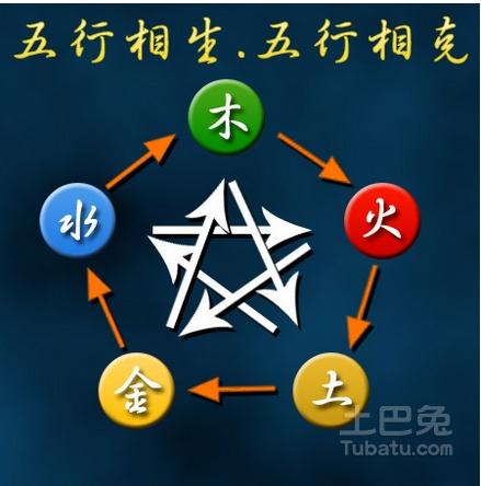 <strong>五行</strong>相生相克关系 中医养生中的<strong>五行</strong>相生相克