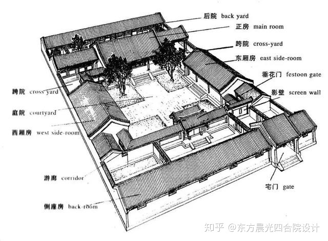 房屋风水图_房屋布局风水_房屋建筑风水