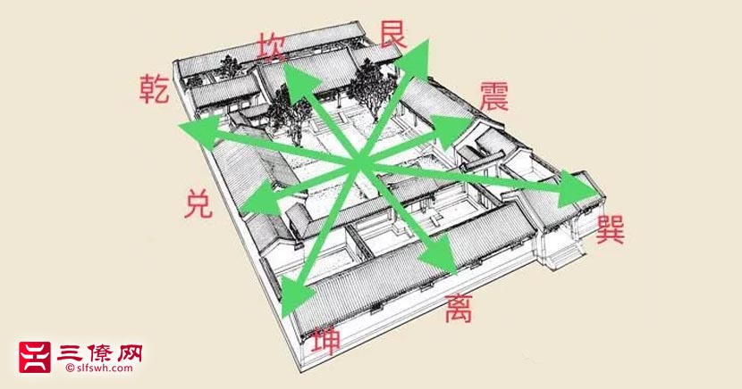 房屋建筑风水_房屋布局风水_房屋风水图