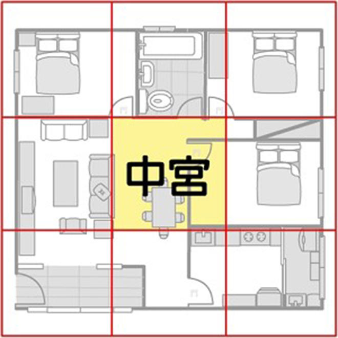 住宅方位不正风水_住宅方位风水图_住宅风水方位