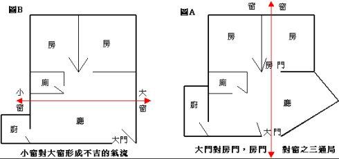 住宅风水方位_住宅方位风水图_住宅方位不正风水