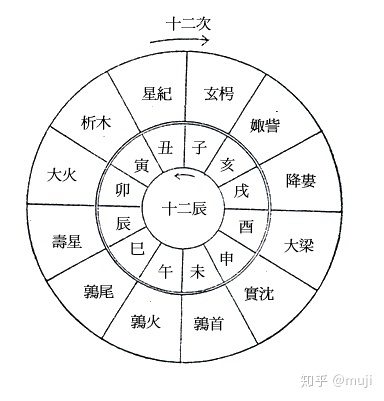 犯太岁和害太岁_害太岁 冲太岁 什么意思_害太岁