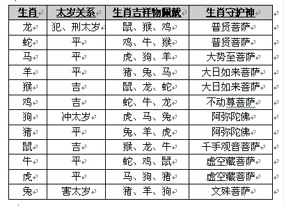 害太岁_犯太岁和害太岁_害太岁 冲太岁 什么意思