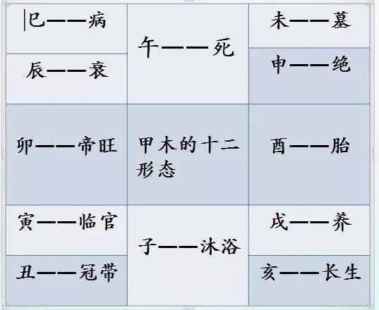 干支五行_干支及五行_干支与五行