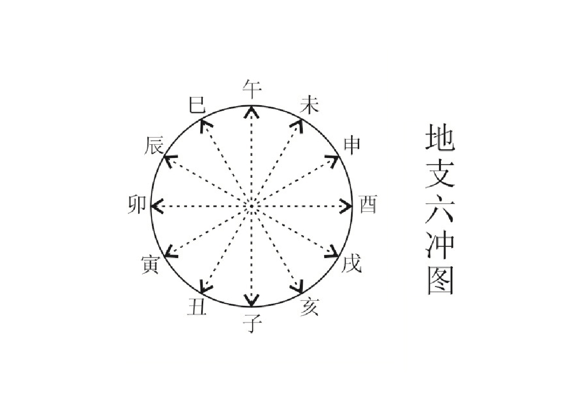 干支及五行_干支与五行_干支五行