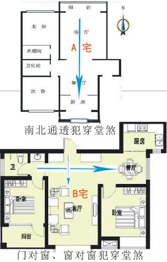 越住越富的房子_住酒店住靠边的房子_富兴鹏城自住房 住建委