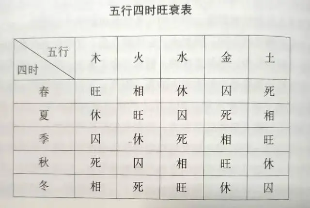 数字五行_五行属土的数字_五行数字查询吉凶