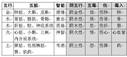 五行数字查询吉凶_数字五行_五行属土的数字