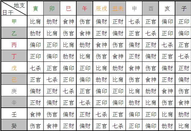 免费算命八字合婚_夫妻八字怎样合婚_八字合婚免费测试