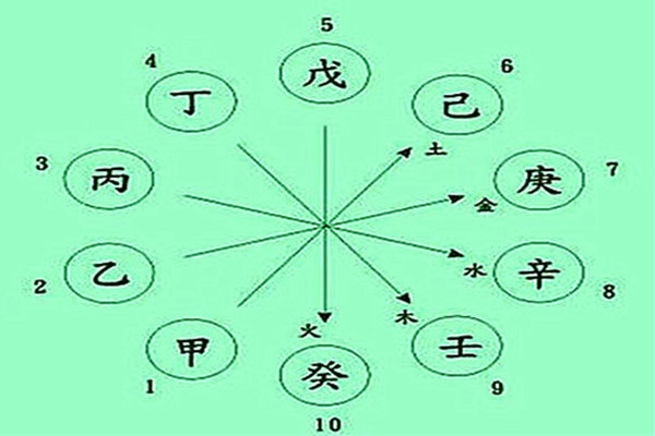 八字合婚_八字合婚害了多少人_夫妻八字配对历八字合婚免费测试