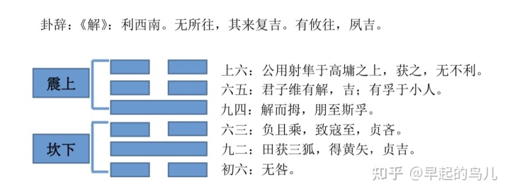 大葛仙解签_天后宫签解签6签解_诸葛亮神签19签解