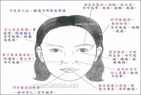 印堂低陷的女生怎么改变命运_山根低陷_山根低陷的女人