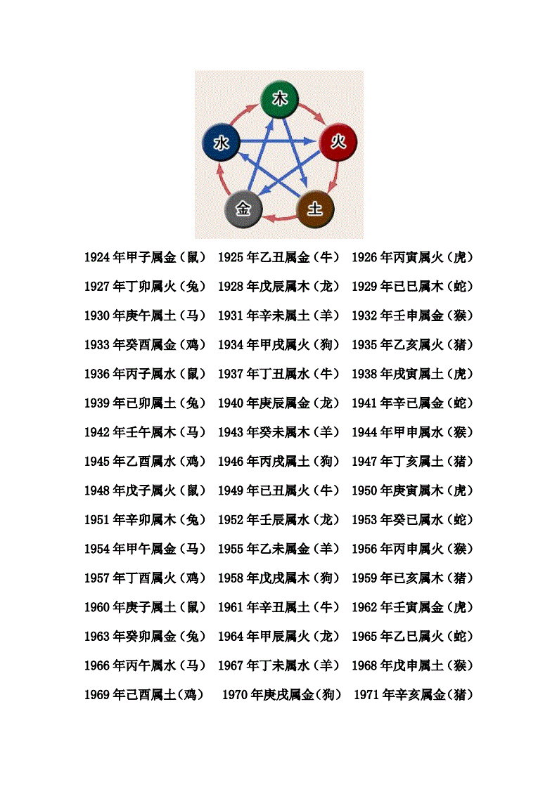 出生年月日<strong>五行</strong>查询表 出生年月<strong>五行</strong>查询