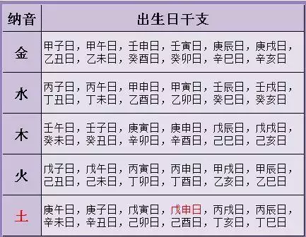 4、免费生辰八字算命详解农历:农历生辰八字算命