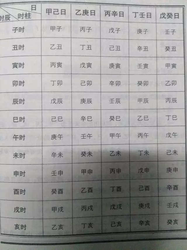 2、免费生辰八字算命详解农历:免费生辰八字算命