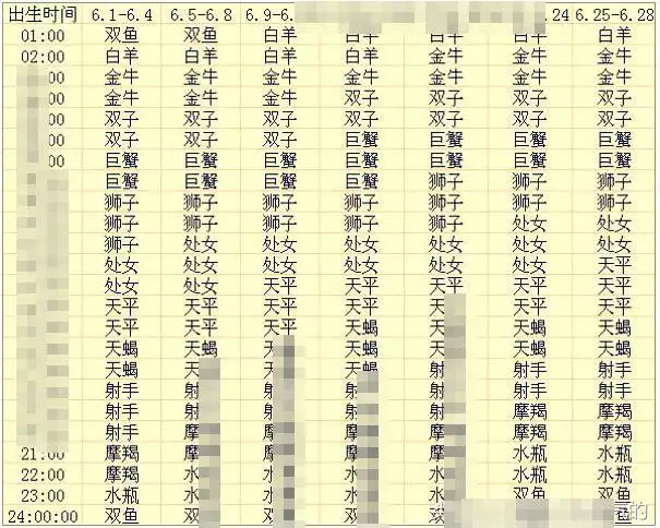 1、免费生辰八字算命详解农历:免费算生辰八字算命大家找