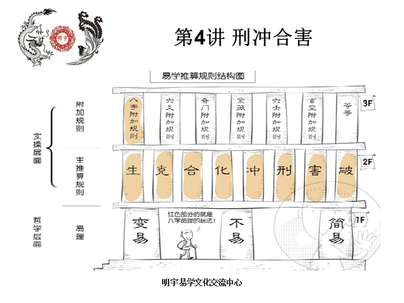 地支合冲刑害一览表_地支相冲相害如何化解_地支相害