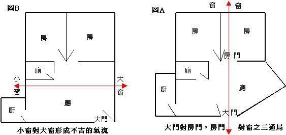 房屋违法建筑建筑_房屋建筑风水_房屋缺东北角风水