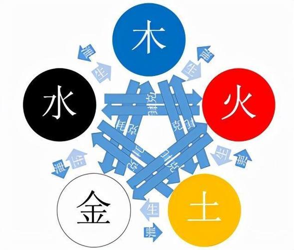 金木水火土<strong>五行</strong>查询表 生辰八字<strong>五行</strong>查询表