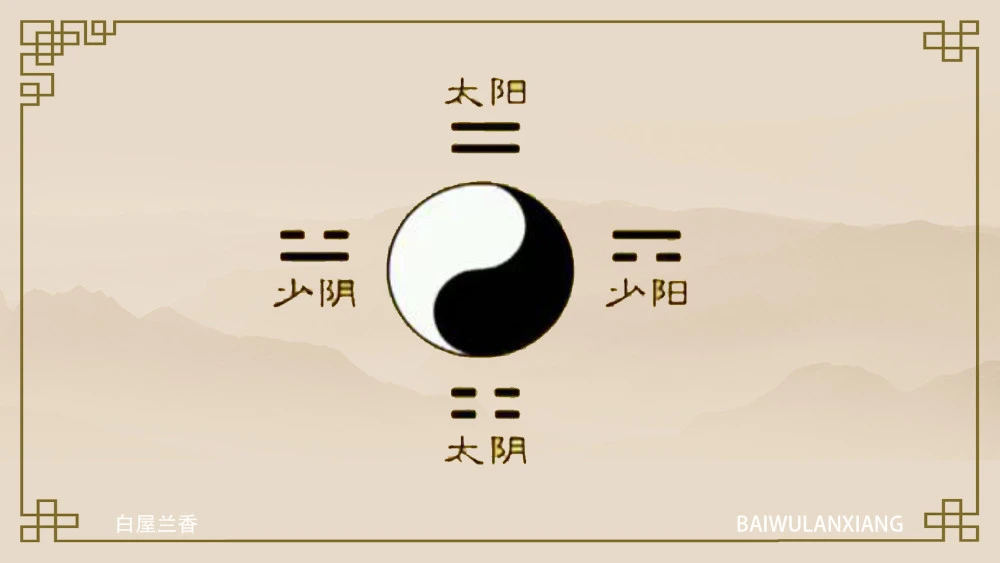 <strong>易经</strong>的智慧和奥秘 <strong>易经</strong>入门第一篇：<strong>易经</strong>的思维原理