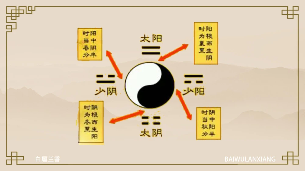 <strong>易经</strong>的智慧和奥秘 <strong>易经</strong>入门第一篇：<strong>易经</strong>的思维原理