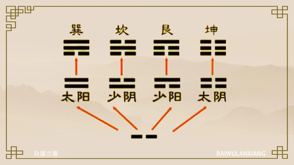 易经的奥秘_简单易经入门奥秘_三国的奥秘用《易经》的观点读透《三国演义》