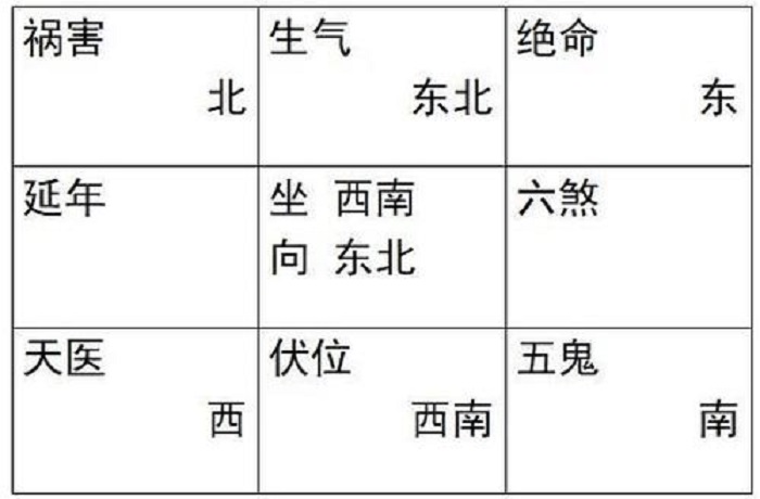 农村房宅风水100口诀_阳宅风水学入门口诀_农村阳宅风水口诀